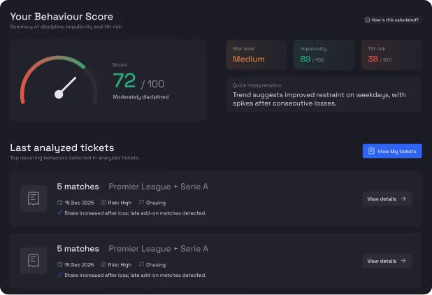 Scor Comportamental (0–100)
