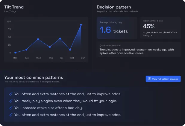Index de Impulsivitate și Tilt